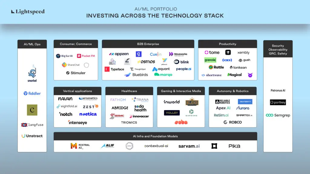 Building With Startups Leading The AI-Based Transformation