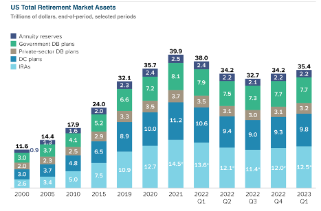 Building with Vestwell